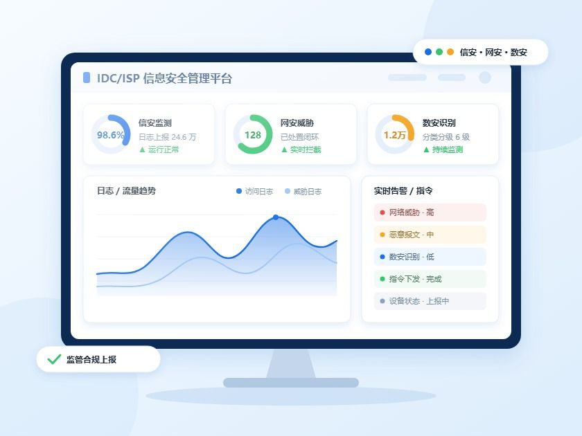 IDC/ISP信息安全管理系统示意图:工信部合规监测与处置